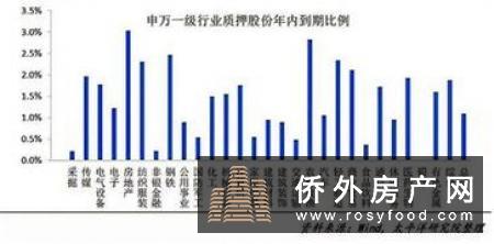 四年跌价到头了？澳权威地产网预测珀斯房市回春，房价触底，现在是投资良机吗？