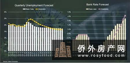 【英国房地产金融市场】2019年第三季度英国房地产市场缓慢但稳定