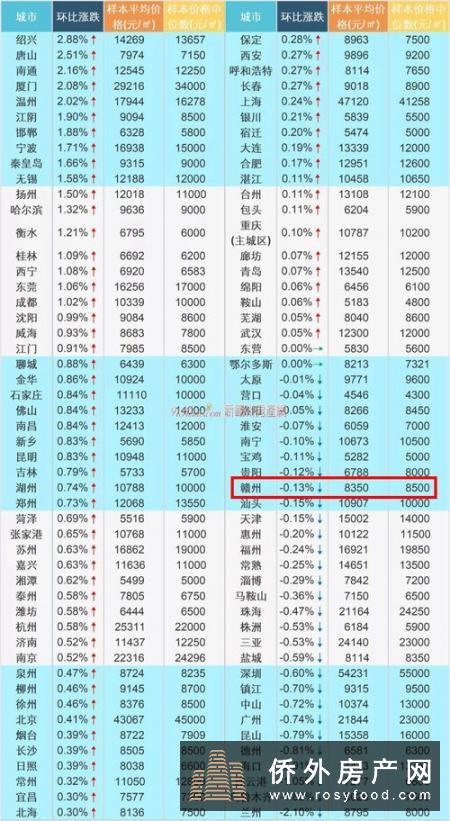 卓杰资讯：曼谷房价涨幅度惊人，2019年泰国公寓将缩减供应量