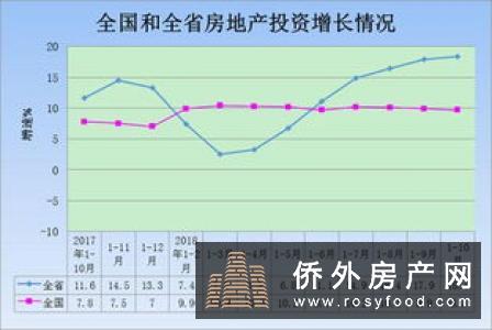 四年跌价到头了？澳权威地产网预测珀斯房市回春，房价触底，现在是投资良机吗？
