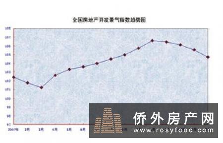 四年跌价到头了？澳权威地产网预测珀斯房市回春，房价触底，现在是投资良机吗？